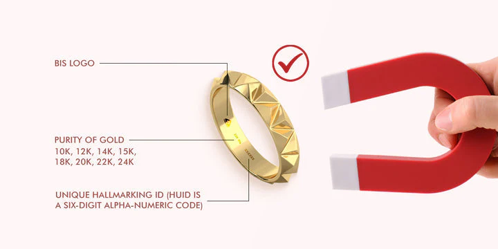 gold testing methods USA